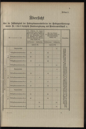 Verordnungsblatt für das Kaiserlich-Königliche Heer 19080408 Seite: 19