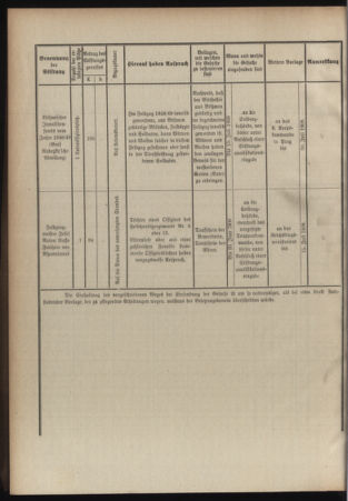 Verordnungsblatt für das Kaiserlich-Königliche Heer 19080527 Seite: 10