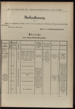 Verordnungsblatt für das Kaiserlich-Königliche Heer 19080527 Seite: 9