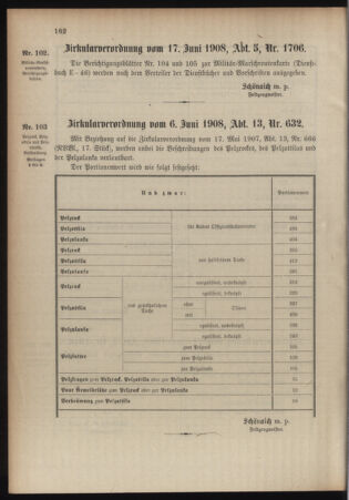 Verordnungsblatt für das Kaiserlich-Königliche Heer 19080627 Seite: 14