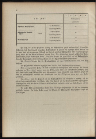 Verordnungsblatt für das Kaiserlich-Königliche Heer 19080627 Seite: 24