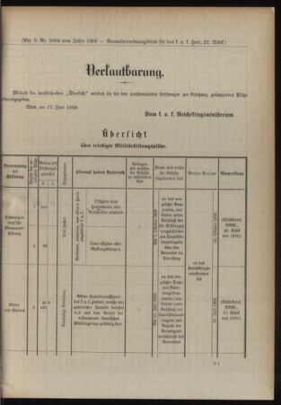 Verordnungsblatt für das Kaiserlich-Königliche Heer 19080627 Seite: 27