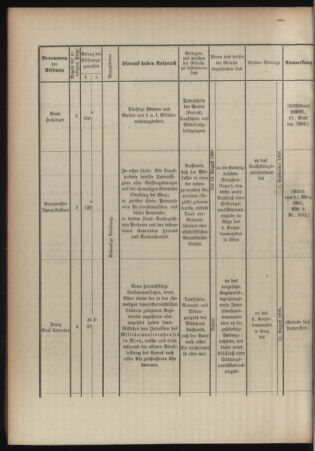 Verordnungsblatt für das Kaiserlich-Königliche Heer 19080627 Seite: 28