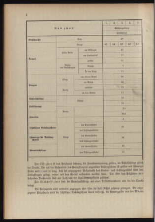 Verordnungsblatt für das Kaiserlich-Königliche Heer 19080627 Seite: 32