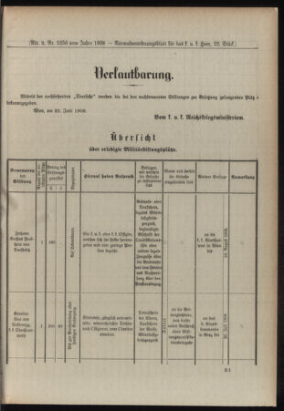 Verordnungsblatt für das Kaiserlich-Königliche Heer 19080627 Seite: 35