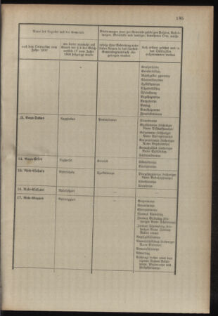 Verordnungsblatt für das Kaiserlich-Königliche Heer 19080718 Seite: 15