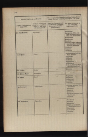 Verordnungsblatt für das Kaiserlich-Königliche Heer 19080718 Seite: 16