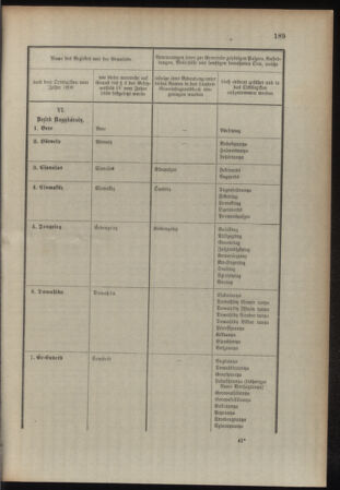 Verordnungsblatt für das Kaiserlich-Königliche Heer 19080718 Seite: 19