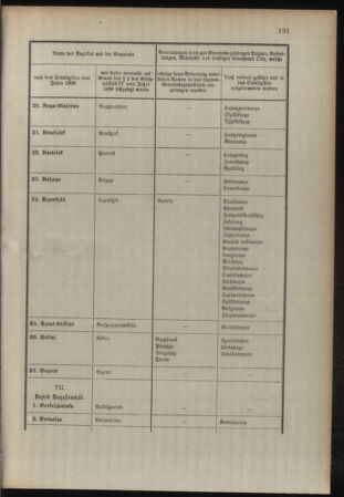 Verordnungsblatt für das Kaiserlich-Königliche Heer 19080718 Seite: 21