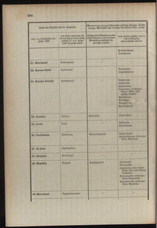 Verordnungsblatt für das Kaiserlich-Königliche Heer 19080718 Seite: 30