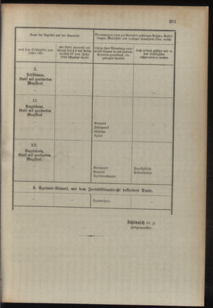 Verordnungsblatt für das Kaiserlich-Königliche Heer 19080718 Seite: 31