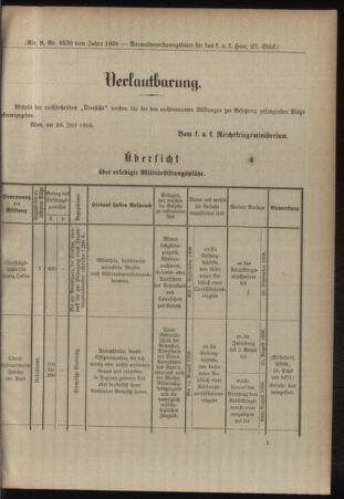 Verordnungsblatt für das Kaiserlich-Königliche Heer 19080808 Seite: 7