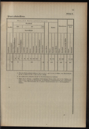 Verordnungsblatt für das Kaiserlich-Königliche Heer 19080828 Seite: 15