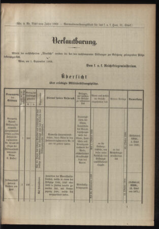 Verordnungsblatt für das Kaiserlich-Königliche Heer 19080907 Seite: 7