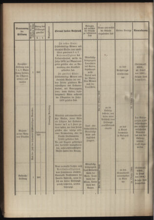 Verordnungsblatt für das Kaiserlich-Königliche Heer 19080907 Seite: 8