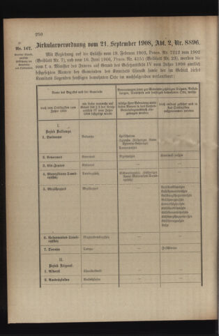 Verordnungsblatt für das Kaiserlich-Königliche Heer 19080928 Seite: 4