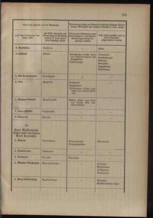 Verordnungsblatt für das Kaiserlich-Königliche Heer 19080928 Seite: 5