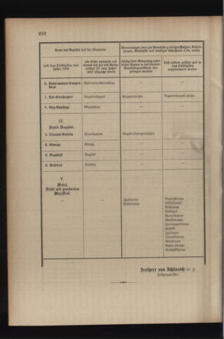 Verordnungsblatt für das Kaiserlich-Königliche Heer 19080928 Seite: 6