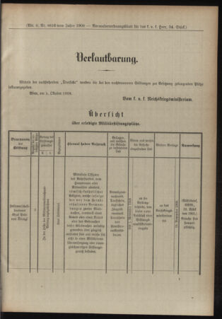 Verordnungsblatt für das Kaiserlich-Königliche Heer 19081008 Seite: 5