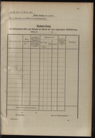 Verordnungsblatt für das Kaiserlich-Königliche Heer 19081028 Seite: 15