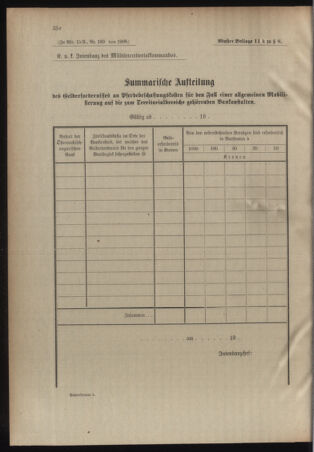 Verordnungsblatt für das Kaiserlich-Königliche Heer 19081028 Seite: 30