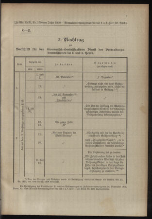 Verordnungsblatt für das Kaiserlich-Königliche Heer 19081028 Seite: 39