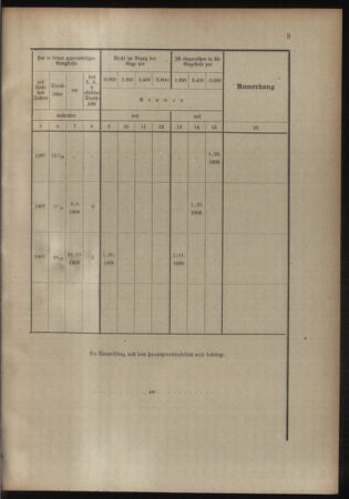 Verordnungsblatt für das Kaiserlich-Königliche Heer 19081118 Seite: 31