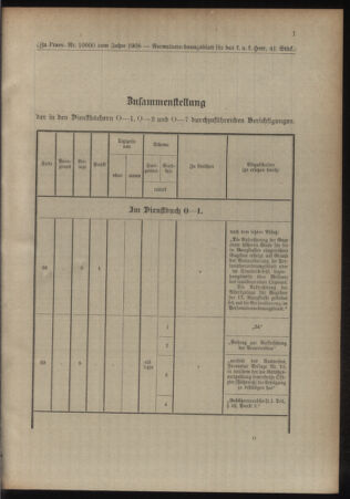 Verordnungsblatt für das Kaiserlich-Königliche Heer 19081118 Seite: 49