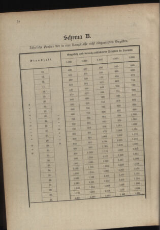 Verordnungsblatt für das Kaiserlich-Königliche Heer 19081118 Seite: 54