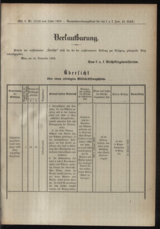 Verordnungsblatt für das Kaiserlich-Königliche Heer 19081128 Seite: 7