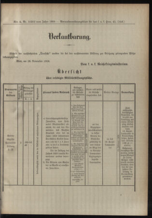 Verordnungsblatt für das Kaiserlich-Königliche Heer 19081207 Seite: 9