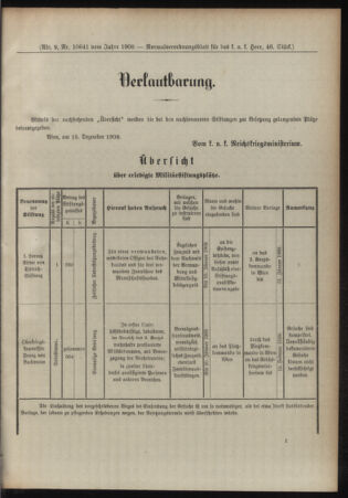 Verordnungsblatt für das Kaiserlich-Königliche Heer 19081218 Seite: 9