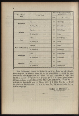 Verordnungsblatt für das Kaiserlich-Königliche Heer 19090108 Seite: 6