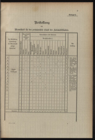 Verordnungsblatt für das Kaiserlich-Königliche Heer 19090128 Seite: 15