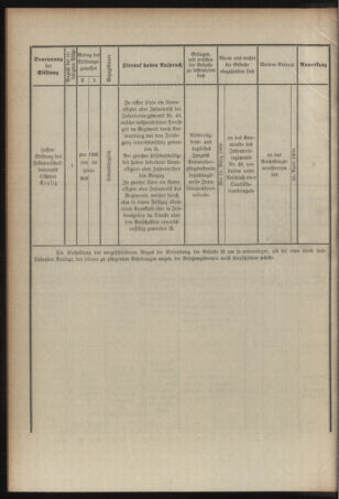 Verordnungsblatt für das Kaiserlich-Königliche Heer 19090208 Seite: 6