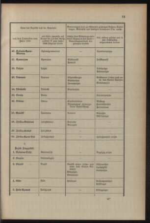 Verordnungsblatt für das Kaiserlich-Königliche Heer 19090327 Seite: 11