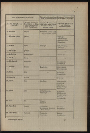 Verordnungsblatt für das Kaiserlich-Königliche Heer 19090327 Seite: 17