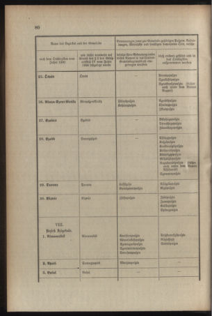 Verordnungsblatt für das Kaiserlich-Königliche Heer 19090327 Seite: 18