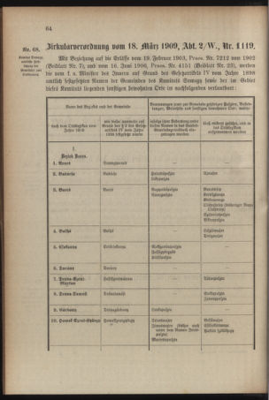 Verordnungsblatt für das Kaiserlich-Königliche Heer 19090327 Seite: 2