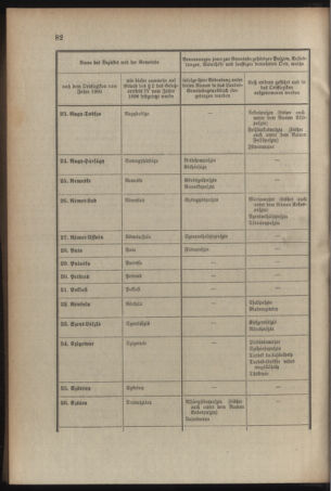 Verordnungsblatt für das Kaiserlich-Königliche Heer 19090327 Seite: 20