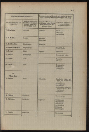 Verordnungsblatt für das Kaiserlich-Königliche Heer 19090327 Seite: 21