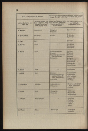 Verordnungsblatt für das Kaiserlich-Königliche Heer 19090327 Seite: 22