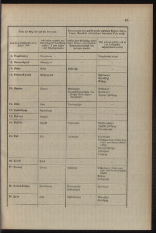 Verordnungsblatt für das Kaiserlich-Königliche Heer 19090327 Seite: 23