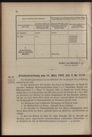 Verordnungsblatt für das Kaiserlich-Königliche Heer 19090327 Seite: 24