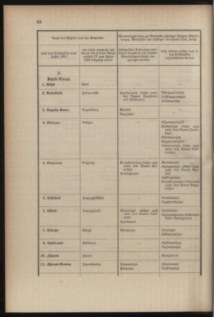 Verordnungsblatt für das Kaiserlich-Königliche Heer 19090327 Seite: 4