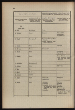 Verordnungsblatt für das Kaiserlich-Königliche Heer 19090327 Seite: 6