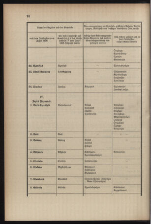 Verordnungsblatt für das Kaiserlich-Königliche Heer 19090327 Seite: 8