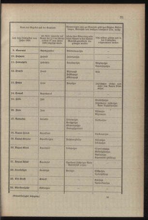 Verordnungsblatt für das Kaiserlich-Königliche Heer 19090327 Seite: 9