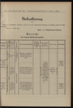 Verordnungsblatt für das Kaiserlich-Königliche Heer 19090408 Seite: 5