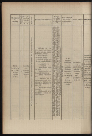 Verordnungsblatt für das Kaiserlich-Königliche Heer 19090408 Seite: 6